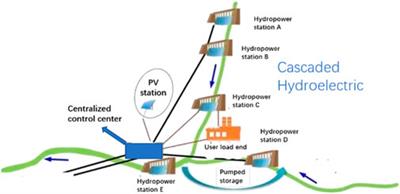 Optimal operation of cascaded hydropower plants in hydro-solar complementary systems considering the risk of unit vibration zone crossing
